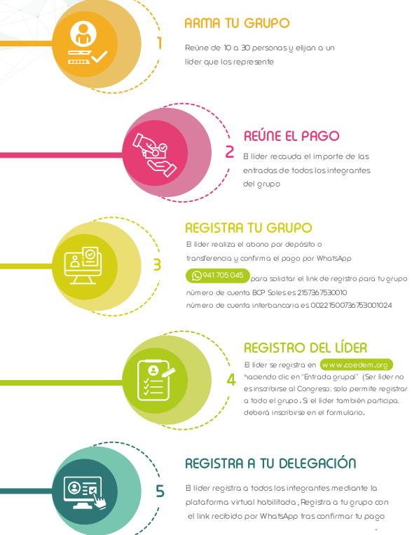 Arma tu delegación — paso 2